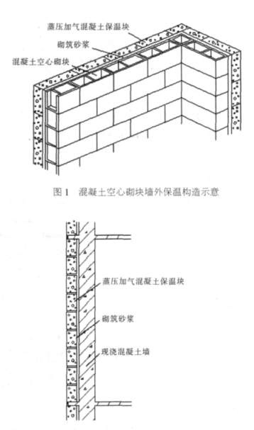 盱眙蒸压加气混凝土砌块复合保温外墙性能与构造